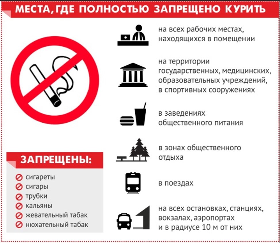 К каким нормам относится запрет курения. О запрете курения в общественных местах в РФ закон. Закон о запрете курения в общественных местах в России 2022. Закон о запрете курения памятка. Закон о курении в общественных местах 2021.