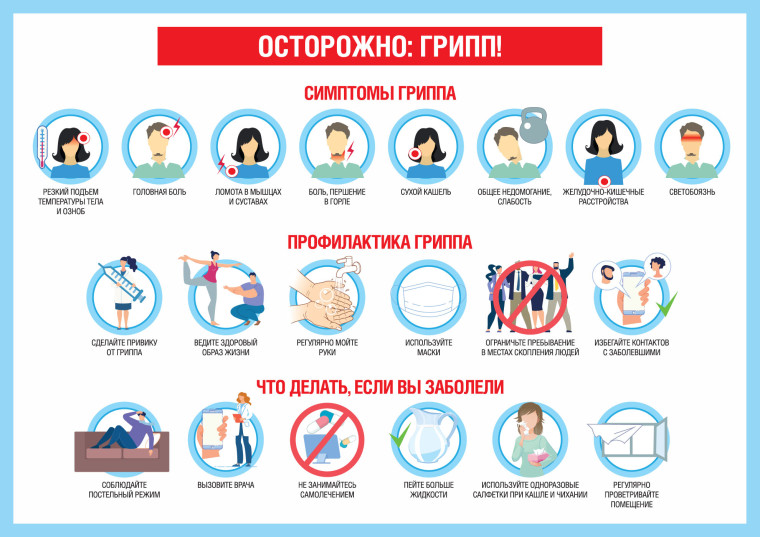 Иммунизация против гриппа.